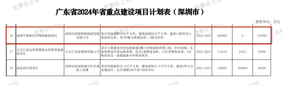深圳国际综合物流枢纽中心项目-省重点建设项目（2024年度）.png